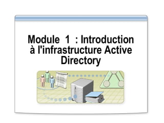 Module 1 : Introduction à l'infrastructure Active Directory 