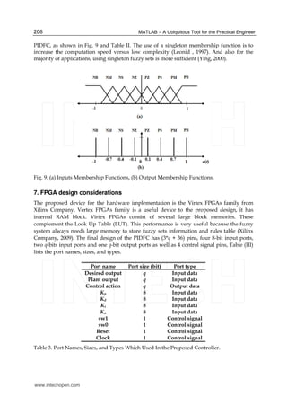 MATLAB – A Ubiquitous Tool for the Practical Engineer208
PIDFC, as shown in Fig. 9 and Table II. The use of a singleton membership function is to
increase the computation speed versus low complexity (Leonid , 1997). And also for the
majority of applications, using singleton fuzzy sets is more sufficient (Ying, 2000).
Fig. 9. (a) Inputs Membership Functions, (b) Output Membership Functions.
7. FPGA design considerations
The proposed device for the hardware implementation is the Virtex FPGAs family from
Xilinx Company. Vertex FPGAs family is a useful device to the proposed design, it has
internal RAM block. Virtex FPGAs consist of several large block memories. These
complement the Look Up Table (LUT). This performance is very useful because the fuzzy
system always needs large memory to store fuzzy sets information and rules table (Xilinx
Company, 2009). The final design of the PIDFC has (3*q + 36) pins, four 8-bit input ports,
two q-bits input ports and one q-bit output ports as well as 4 control signal pins, Table (III)
lists the port names, sizes, and types.
Port name Port size (bit) Port type
Desired output q Input data
Plant output q Input data
Control action q Output data
Kp 8 Input data
Kd 8 Input data
Ki 8 Input data
Ko 8 Input data
sw1 1 Control signal
sw0 1 Control signal
Reset 1 Control signal
Clock 1 Control signal
Table 3. Port Names, Sizes, and Types Which Used In the Proposed Controller.
www.intechopen.com
 