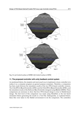 Design of PSO-Based Optimal/Tunable PID Fuzzy Logic Controller Using FPGA 211
Fig. 12. (a) Control surface of MSBC (b) Control surface of 8FBC
11. The proposed controller with unity feedback control system
As mentioned before, the simplest and most usual way to implement a fuzzy controller is to
realize it as a computer program on general purpose computers. Therefore, a comparison
has been made between the simulation results of the two FPGA-based controller versions.
The 6 bits FPGA-Based Controller (6FBC) and the 8 bits FPGA-Based Controller (8FBC), and
the simulation results of the Software Base Controller designed using Matlab (MSBC). These
comparisons are necessary to show that how FPGA-based design is close to Matlab-based
design. The first level of this comparison was made using ModelSim as the test bench
simulation before generating the results in a Text File. Subsequently, as explained before,
these files were taken to the Matlab environment to do the comparison. The controllers
www.intechopen.com
 