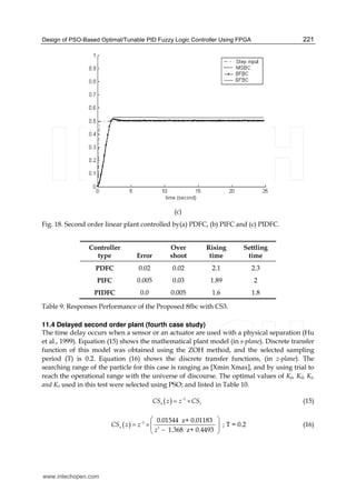 Design of PSO-Based Optimal/Tunable PID Fuzzy Logic Controller Using FPGA 221
(c)
Fig. 18. Second order linear plant controlled by(a) PDFC, (b) PIFC and (c) PIDFC.
Controller
type Error
Over
shoot
Rising
time
Settling
time
PDFC 0.02 0.02 2.1 2.3
PIFC 0.005 0.03 1.89 2
PIDFC 0.0 0.005 1.6 1.8
Table 9. Responses Performance of the Proposed 8fbc with CS3.
11.4 Delayed second order plant (fourth case study)
The time delay occurs when a sensor or an actuator are used with a physical separation (Hu
et al., 1999). Equation (15) shows the mathematical plant model (in s-plane). Discrete transfer
function of this model was obtained using the ZOH method, and the selected sampling
period (T) is 0.2. Equation (16) shows the discrete transfer functions, (in z-plane). The
searching range of the particle for this case is ranging as [Xmin Xmax], and by using trial to
reach the operational range with the universe of discourse. The optimal values of Kp, Kd, Ki,
and Ko used in this test were selected using PSO; and listed in Table 10.
( ) 2
4 3
CS z z CS−
= × (15)
( ) 2
4 2
0.01544 z+ 0.01183
1.368 z+ 0.4493
CS z z
z
−
⎛ ⎞
= ×⎜ ⎟
−⎝ ⎠
; T = 0.2 (16)
www.intechopen.com
 