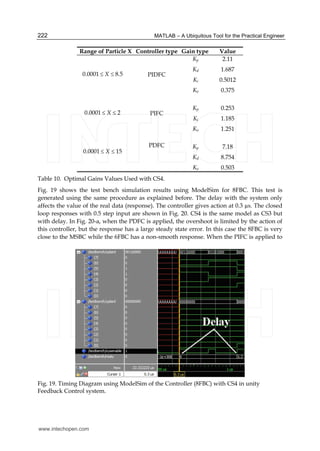 MATLAB – A Ubiquitous Tool for the Practical Engineer222
Range of Particle X Controller type Gain type Value
0.0001 8.5X≤ ≤ PIDFC
Kp 2.11
Kd 1.687
Ki 0.5012
Ko 0.375
0.0001 2X≤ ≤ PIFC
Kp 0.253
Ki 1.185
Ko 1.251
0.0001 15X≤ ≤
PDFC Kp 7.18
Kd 8.754
Ko 0.503
Table 10. Optimal Gains Values Used with CS4.
Fig. 19 shows the test bench simulation results using ModelSim for 8FBC. This test is
generated using the same procedure as explained before. The delay with the system only
affects the value of the real data (response). The controller gives action at 0.3 µs. The closed
loop responses with 0.5 step input are shown in Fig. 20. CS4 is the same model as CS3 but
with delay. In Fig. 20-a, when the PDFC is applied, the overshoot is limited by the action of
this controller, but the response has a large steady state error. In this case the 8FBC is very
close to the MSBC while the 6FBC has a non-smooth response. When the PIFC is applied to
Fig. 19. Timing Diagram using ModelSim of the Controller (8FBC) with CS4 in unity
Feedback Control system.
www.intechopen.com
 