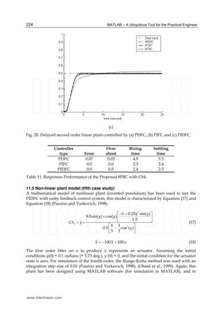 MATLAB – A Ubiquitous Tool for the Practical Engineer224
(c)
Fig. 20. Delayed second order linear plant controlled by (a) PDFC, (b) PIFC and (c) PIDFC.
Controller
type Error
Over
shoot
Rising
time
Settling
time
PDFC 0.07 0.02 4.9 5.3
PIFC 0.0 0.0 2.3 2.4
PIDFC 0.0 0.0 2.4 2.5
Table 11. Responses Performance of the Proposed 8FBC with CS4.
11.5 Non-linear plant model (fifth case study)
A mathematical model of nonlinear plant (inverted pendulum) has been used to test the
PIDFC with unity feedback control system; this model is characterized by Equation (17) and
Equation (18) (Passino and Yurkovich, 1998).
2
5
2
0.25 sin( )
9.8sin( ) cos( )
1.5
4 1
0.5 cos ( )
3 3
u y y
y y
CS y
y
− −⎡ ⎤
+ ⎢ ⎥
⎣ ⎦= =
⎡ ⎤
−⎢ ⎥⎣ ⎦
$
$$ (17)
100 100u u u=− +$ (18)
The first order filter on u to produce ū represents an actuator. Assuming the initial
conditions y(0) = 0.1 radians (= 5.73 deg.), y˙(0) = 0, and the initial condition for the actuator
state is zero. For simulation of the fourth-order, the Runge-Kutta method was used with an
integration step size of 0.01 (Passino and Yurkovich, 1998), (Obaid et al., 1999). Again, this
plant has been designed using MATLAB software (for simulation in MATLAB), and in
www.intechopen.com
 