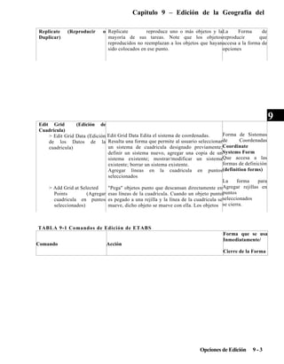 Capitulo 9 – Edición de la Geografía del
Replicate
Duplicar)

(Reproducir

reproduce uno o más objetos y la La
Forma
de
o Replicate
mayoría de sus tareas. Note que los objetos reproducir
que
reproducidos no reemplazan a los objetos que hayan accesa a la forma de
sido colocados en ese punto.
opciones

Edit Grid
(Edición de
Cuadricula)
Forma de Sistemas
> Edit Grid Data (Edición Edit Grid Data Edita el sistema de coordenadas.
Coordenadas
de los Datos de la Resulta una forma que permite al usuario seleccionar de
un sistema de cuadricula designado previamente; Coordinate
cuadricula)
definir un sistema nuevo, agregar una copia de un Systems Form
sistema existente; mostrar/modificar un sistema Que accesa a las
formas de definición
existente; borrar un sistema existente.
Agregar líneas en la cuadricula en puntos (definition forms)
seleccionados
La
forma
para
> Add Grid at Selected
"Pega" objetos punto que descansan directamente en Agregar rejillas en
Points
(Agregar esas líneas de la cuadricula. Cuando un objeto punto puntos
cuadricula en puntos es pegado a una rejilla y la línea de la cuadricula se seleccionados
seleccionados)
mueve, dicho objeto se mueve con ella. Los objetos se cierra.

TABLA 9-1 Comandos de Edición de ETABS
Comando

Acción

Forma que se usa
Inmediatamente/
Cierre de la Forma

Opciones de Edición

9-3

9

 