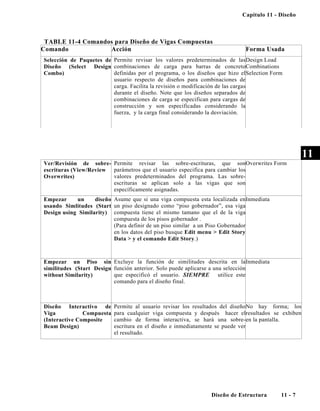 Capitulo 11 - Diseño

TABLE 11-4 Comandos para Diseño de Vigas Compuestas
Comando
Acción

Forma Usada

Selección de Paquetes de Permite revisar los valores predeterminados de las Design Load
Diseño (Select Design combinaciones de carga para barras de concreto Combinations
definidas por el programa, o los diseños que hizo el Selection Form
Combo)
usuario respecto de diseños para combinaciones de
carga. Facilita la revisión o modificación de las cargas
durante el diseño. Note que los diseños separados de
combinaciones de carga se especifican para cargas de
construcción y son especificadas considerando la
fuerza, y la carga final considerando la desviación.

11
Ver/Revisión de sobre- Permite revisar las sobre-escrituras, que son Overwrites Form
escrituras (View/Review parámetros que el usuario especifica para cambiar los
valores predeterminados del programa. Las sobreOverwrites)
escrituras se aplican solo a las vigas que son
específicamente asignadas.
Empezar
un
diseño Asume que si una viga compuesta esta localizada en Inmediata
usando Simlitudes (Start un piso designado como “piso gobernador”, esa viga
Design using Similarity) compuesta tiene el mismo tamano que el de la viga
compuesta de los pisos gobernador .
(Para definir de un piso similar a un Piso Gobernador
en los datos del piso busque Edit menu > Edit Story
Data > y el comando Edit Story.)

Empezar un Piso sin Excluye la función de similitudes descrita en la Inmediata
similitudes (Start Design función anterior. Solo puede aplicarse a una selección
que especificó el usuario. SIEMPRE
utilice este
without Similarity)
comando para el diseño final.

Diseño Interactivo de
Viga
Compuesta
(Interactive Composite
Beam Design)

Permite al usuario revisar los resultados del diseño No hay forma; los
para cualquier viga compuesta y después hacer el resultados se exhiben
cambio de forma interactiva, se hará una sobre- en la pantalla.
escritura en el diseño e inmediatamente se puede ver
el resultado.

Diseño de Estructura

11 - 7

 