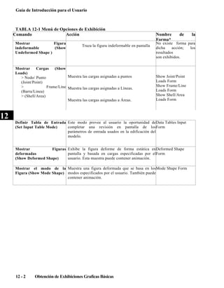 Guía de Introducción para el Usuario

TABLA 12-1 Menú de Opciones de Exhibición
Comando
Acción
Mostrar
Figura
indeformable
(Show
Undeformed Shape )

Traza la figura indeformable en pantalla

Mostrar
Cargas
(Show
Loads)
Muestra las cargas asignadas a puntos
> Nodo/ Punto
(Joint/Point)
>
Frame/Line Muestra las cargas asignadas a Líneas.
(Barra/Linea)
> (Shell/Area)
Muestra las cargas asignadas a Áreas.

12

Nombre
Forma*

de

No existe forma para
dicha
acción;
los
resultados
son exhibidos.

Show Joint/Point
Loads Form
Show Frame/Line
Loads Form
Show Shell/Area
Loads Form

Definir Tabla de Entrada Este modo provee al usuario la oportunidad de Data Tables Input
completar una revisión en pantalla de los Form
(Set Input Table Mode)
parámetros de entrada usados en la edificación del
modelo.
Mostrar
Figuras Exhibe la figura deforme de forma estática en Deformed Shape
pantalla y basada en cargas especificadas por el Form
deformadas
usuario. Esta muestra puede contener animación.
(Show Deformed Shape)
Mostrar el modo de la Muestra una figura deformada que se basa en los Mode Shape Form
Figura (Show Mode Shape) modos especificados por el usuario. También puede
contener animación.

12 - 2

Obtención de Exhibiciones Graficas Básicas

la

 