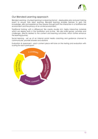 12
Our Blended Learning approach
Blended Learning: chunked learning in e-learning format - deployable prior and post training
event to ensure 'bite sized' learning. Blended learning enables learners to gain the
knowledge, skills and experience they require through both the interaction in a facilitator-led
environment and the privacy of an on-line environment.
Traditional training: with a difference! We create visually rich, highly interactive materials
which we deploy both in the facilitation and on-line. We also build games, activities and
challenges, directly related to the content and learning outcomes, which further enhance
the learning journey.
Social learning - set up of an internal social media coaching and guidance channel to
communicate, provide answers and solutions
Evaluation & assessment - each content piece will have on line testing and evaluation with
scoring for each participant
 