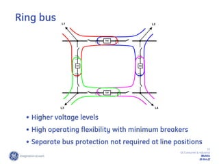 10
GE Consumer & Industrial
Multilin
29-Oct-22
• Higher voltage levels
• High operating flexibility with minimum breakers
• Separate bus protection not required at line positions
B1 B2
TB1
L1 L2
L3 L4
TB1
Ring bus
 
