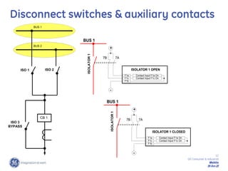 12
GE Consumer & Industrial
Multilin
29-Oct-22
-
+
F1a
F1c
Contact Input F1a On
Contact Input F1c On
F1b
ISOLATOR
1
ISOLATOR 1 OPEN
7B 7A
BUS 1
-
+
F1a
F1c
Contact Input F1a On
Contact Input F1c On
F1b
ISOLATOR
1
ISOLATOR 1 CLOSED
7B 7A
BUS 1
Disconnect switches & auxiliary contacts
BUS 2
CB 1
BUS 1
ISO 1 ISO 2
ISO 3
BYPASS
 