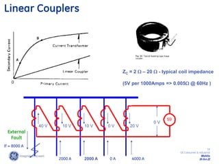 18
GE Consumer & Industrial
Multilin
29-Oct-22
59
Linear Couplers
ZC = 2  – 20  - typical coil impedance
(5V per 1000Amps => 0.005 @ 60Hz )
If = 8000 A
40 V 10 V 10 V 0 V 20 V
2000 A 2000 A 4000 A
0 A
0 V
External
Fault
 