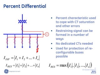 22
GE Consumer & Industrial
Multilin
29-Oct-22
Percent Differential
• Percent characteristic used
to cope with CT saturation
and other errors
• Restraining signal can be
formed in a number of
ways
• No dedicated CTs needed
• Used for protection of re-
configurable buses
possible
51
87
n
DIF I
I
I
I 


 ...
2
1
n
RES I
I
I
I 


 ...
2
1  
n
RES I
I
I
I ...,
,
,
max 2
1

 