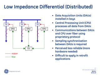 25
GE Consumer & Industrial
Multilin
29-Oct-22
Low Impedance Differential (Distributed)
• Data Acquisition Units (DAUs)
installed in bays
• Central Processing Unit (CPU)
processes all data from DAUs
• Communications between DAUs
and CPU over fiber using
proprietary protocol
• Sampling synchronisation
between DAUs is required
• Perceived less reliable (more
hardware needed)
• Difficult to apply in retrofit
applications
52
DAU
52
DAU
52
DAU
CU
copper
fiber
 