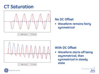 29
GE Consumer & Industrial
Multilin
29-Oct-22
CT Saturation
Ratio Current CT Current
Ratio Current CT Current
No DC Offset
• Waveform remains fairly
symmetrical
With DC Offset
• Waveform starts off being
asymmetrical, then
symmetrical in steady
state
 