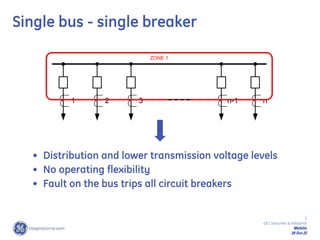 3
GE Consumer & Industrial
Multilin
29-Oct-22
1 2 3 n-1 n
ZONE 1
- - - -
• Distribution and lower transmission voltage levels
• No operating flexibility
• Fault on the bus trips all circuit breakers
Single bus - single breaker
 