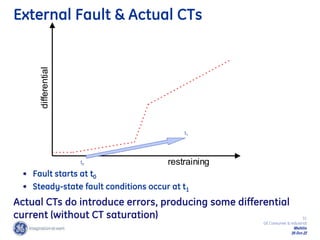 31
GE Consumer & Industrial
Multilin
29-Oct-22
External Fault & Actual CTs
• Fault starts at t0
• Steady-state fault conditions occur at t1
differential
restraining
t0
t1
Actual CTs do introduce errors, producing some differential
current (without CT saturation)
 
