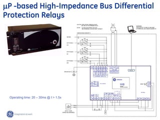 39
GE Consumer & Industrial
Multilin
29-Oct-22
Operating time: 20 – 30ms @ I > 1.5xPKP
P -based High-Impedance Bus Differential
Protection Relays
 