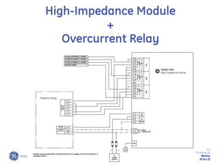 41
GE Consumer & Industrial
Multilin
29-Oct-22
High-Impedance Module
+
Overcurrent Relay
 