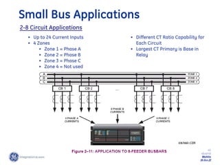 45
GE Consumer & Industrial
Multilin
29-Oct-22
• Up to 24 Current Inputs
• 4 Zones
• Zone 1 = Phase A
• Zone 2 = Phase B
• Zone 3 = Phase C
• Zone 4 = Not used
• Different CT Ratio Capability for
Each Circuit
• Largest CT Primary is Base in
Relay
2-8 Circuit Applications
Small Bus Applications
 