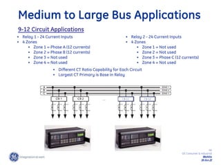 46
GE Consumer & Industrial
Multilin
29-Oct-22
• Relay 1 - 24 Current Inputs
• 4 Zones
• Zone 1 = Phase A (12 currents)
• Zone 2 = Phase B (12 currents)
• Zone 3 = Not used
• Zone 4 = Not used
CB 12
CB 11
• Different CT Ratio Capability for Each Circuit
• Largest CT Primary is Base in Relay
• Relay 2 - 24 Current Inputs
• 4 Zones
• Zone 1 = Not used
• Zone 2 = Not used
• Zone 3 = Phase C (12 currents)
• Zone 4 = Not used
9-12 Circuit Applications
Medium to Large Bus Applications
 