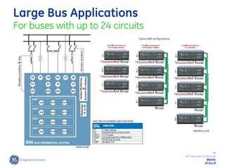 48
GE Consumer & Industrial
Multilin
29-Oct-22
Large Bus Applications
For buses with up to 24 circuits
 