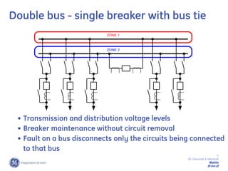 5
GE Consumer & Industrial
Multilin
29-Oct-22
ZONE 1
ZONE 2
• Transmission and distribution voltage levels
• Breaker maintenance without circuit removal
• Fault on a bus disconnects only the circuits being connected
to that bus
Double bus - single breaker with bus tie
 