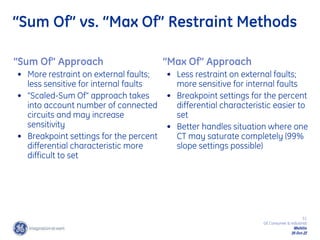 51
GE Consumer & Industrial
Multilin
29-Oct-22
“Sum Of” vs. “Max Of” Restraint Methods
“Sum Of” Approach
• More restraint on external faults;
less sensitive for internal faults
• “Scaled-Sum Of” approach takes
into account number of connected
circuits and may increase
sensitivity
• Breakpoint settings for the percent
differential characteristic more
difficult to set
“Max Of” Approach
• Less restraint on external faults;
more sensitive for internal faults
• Breakpoint settings for the percent
differential characteristic easier to
set
• Better handles situation where one
CT may saturate completely (99%
slope settings possible)
 