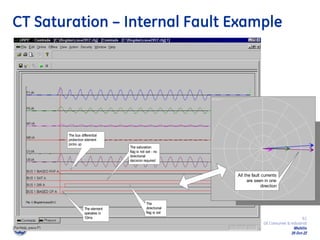 61
GE Consumer & Industrial
Multilin
29-Oct-22
The bus differential
protection element
picks up
The saturation
flag is not set - no
directional
decision required
The element
operates in
10ms
The
directional
flag is set
All the fault currents
are seen in one
direction
CT Saturation – Internal Fault Example
 