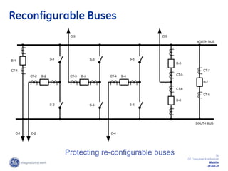 76
GE Consumer & Industrial
Multilin
29-Oct-22
NORTH BUS
SOUTH BUS
CT-8
B-5
B-6
CT-5
CT-6
S-5
S-6
B-4
CT-4
S-3
S-4
B-3
CT-3
S-1
S-2
B-2
CT-2
CT-1
B-1
C-1 C-2 C-4
C-3 C-5
CT-7
B-7
Protecting re-configurable buses
Reconfigurable Buses
 