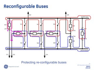 79
GE Consumer & Industrial
Multilin
29-Oct-22
NORTH BUS
SOUTH BUS
CT-8
B-5
B-6
CT-5
CT-6
S-5
S-6
B-4
CT-4
S-3
S-4
B-3
CT-3
S-1
S-2
B-2
CT-2
CT-1
B-1
C-1 C-2 C-4
C-3 C-5
CT-7
B-7
Protecting re-configurable buses
Reconfigurable Buses
 