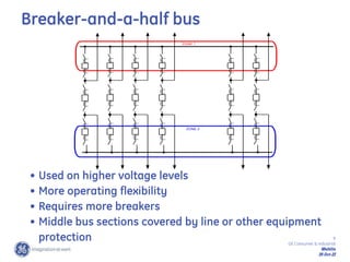 9
GE Consumer & Industrial
Multilin
29-Oct-22
ZONE 1
ZONE 2
• Used on higher voltage levels
• More operating flexibility
• Requires more breakers
• Middle bus sections covered by line or other equipment
protection
Breaker-and-a-half bus
 