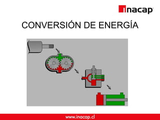 CONVERSIÓN DE ENERGÍA
 