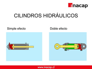 CILINDROS HIDRÁULICOS
Simple efecto Doble efecto
 