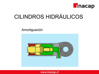 CILINDROS HIDRÁULICOS
Amortiguación
 
