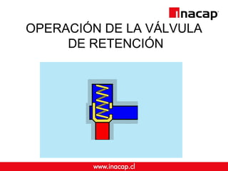 OPERACIÓN DE LA VÁLVULA
DE RETENCIÓN
 