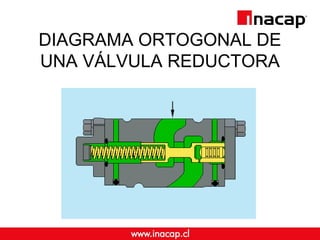 DIAGRAMA ORTOGONAL DE
UNA VÁLVULA REDUCTORA
 