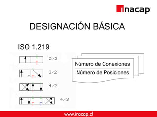 DESIGNACIÓN BÁSICA
ISO 1.219
Número de Conexiones
Número de Posiciones
 