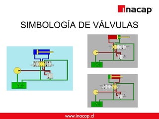 SIMBOLOGÍA DE VÁLVULAS
 