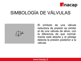 SIMBOLOGÍA DE VÁLVULAS
El símbolo de una válvula
reductora de presión es similar
al de una válvula de alivio, con
la diferencia de que normal-
mente está abierta y el pilotaje
detecta la presión posterior a la
válvula.
 