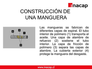 CONSTRUCCIÓN DE 
UNA MANGUERA 
Las mangueras se fabrican de 
diferentes capas de espiral. El tubo 
interior de polímero (1) transporta el 
aceite. Una capa de alambre de 
refuerzo (2) sostiene el tubo 
interior. La capa de fricción de 
polímero (3) separa las capas de 
alambre. La cubierta exterior (4) 
protege la manguera del desgaste. 
 