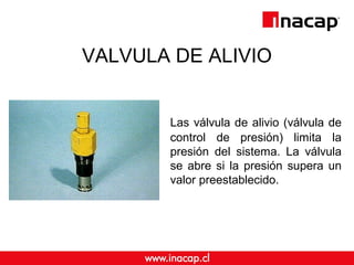 VALVULA DE ALIVIO 
Las válvula de alivio (válvula de 
control de presión) limita la 
presión del sistema. La válvula 
se abre si la presión supera un 
valor preestablecido. 
 