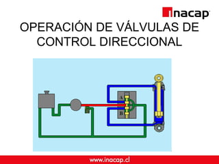 OPERACIÓN DE VÁLVULAS DE 
CONTROL DIRECCIONAL 
 