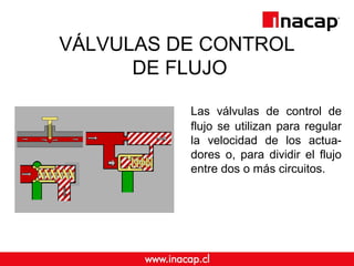 VÁLVULAS DE CONTROL 
DE FLUJO 
Las válvulas de control de 
flujo se utilizan para regular 
la velocidad de los actua-dores 
o, para dividir el flujo 
entre dos o más circuitos. 
 