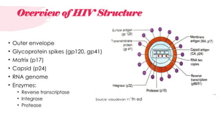 Structure of Human immunodeficiency virus | PPTX