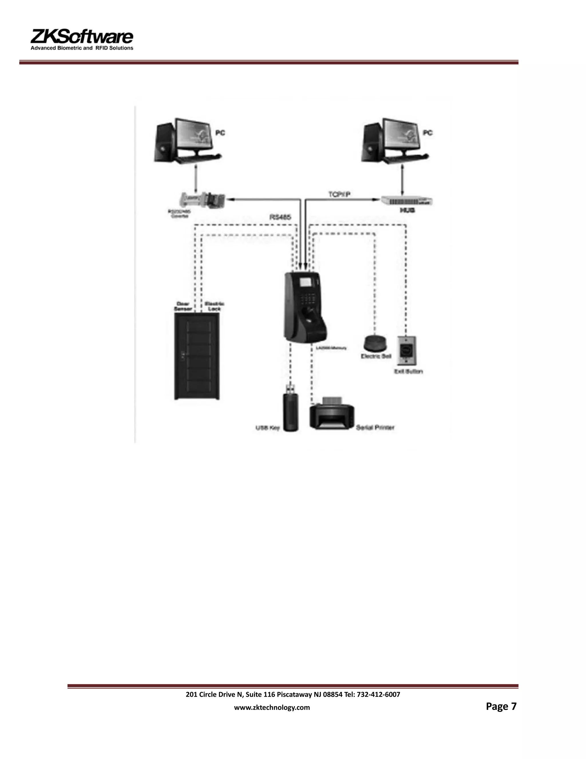 201 Circle Drive N, Suite 116 Piscataway NJ 08854 Tel: 732-412-6007
www.zktechnology.com Page 7
 