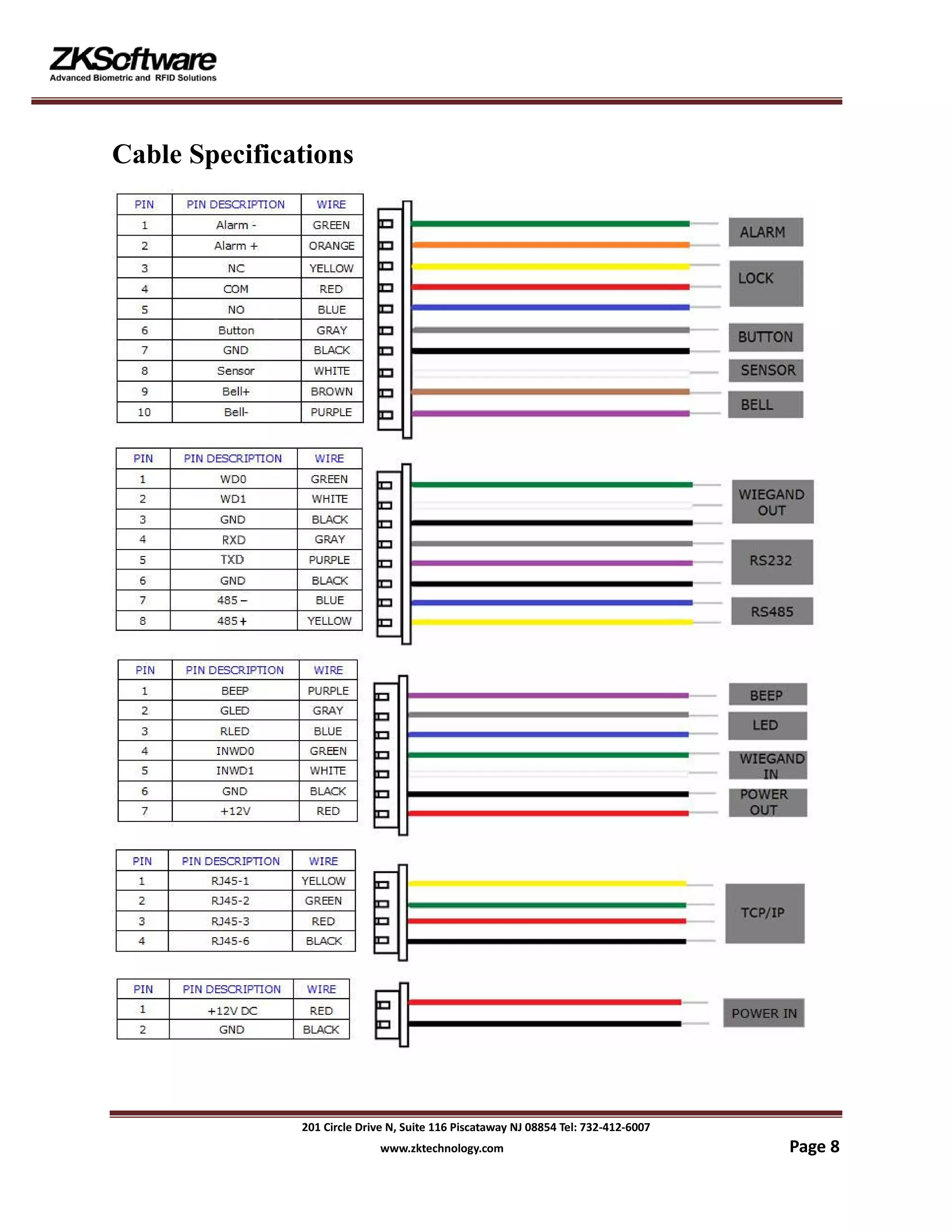 201 Circle Drive N, Suite 116 Piscataway NJ 08854 Tel: 732-412-6007
www.zktechnology.com Page 8
Cable Specifications
 