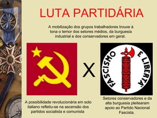 A mobilização dos grupos trabalhadores trouxe à
tona o temor dos setores médios, da burguesia
industrial e dos conservadores em geral.
X
A possibilidade revolucionária em solo
italiano refletiu-se na ascensão dos
partidos socialista e comunista
Setores conservadores e da
alta burguesia pleitearam
apoio ao Partido Nacional
Fascista.
LUTA PARTIDÁRIA
 