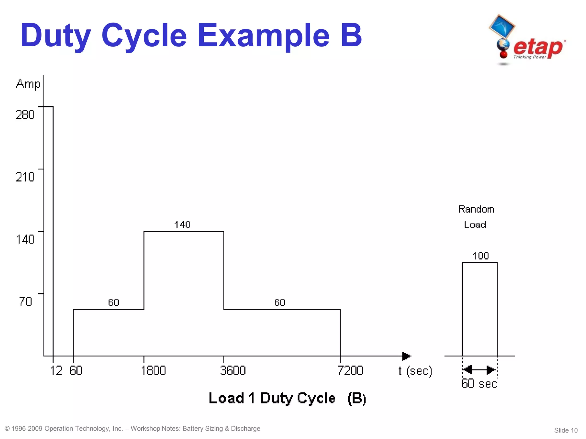ETAP - bsd - Battery Sizing & Duscharge | PDF