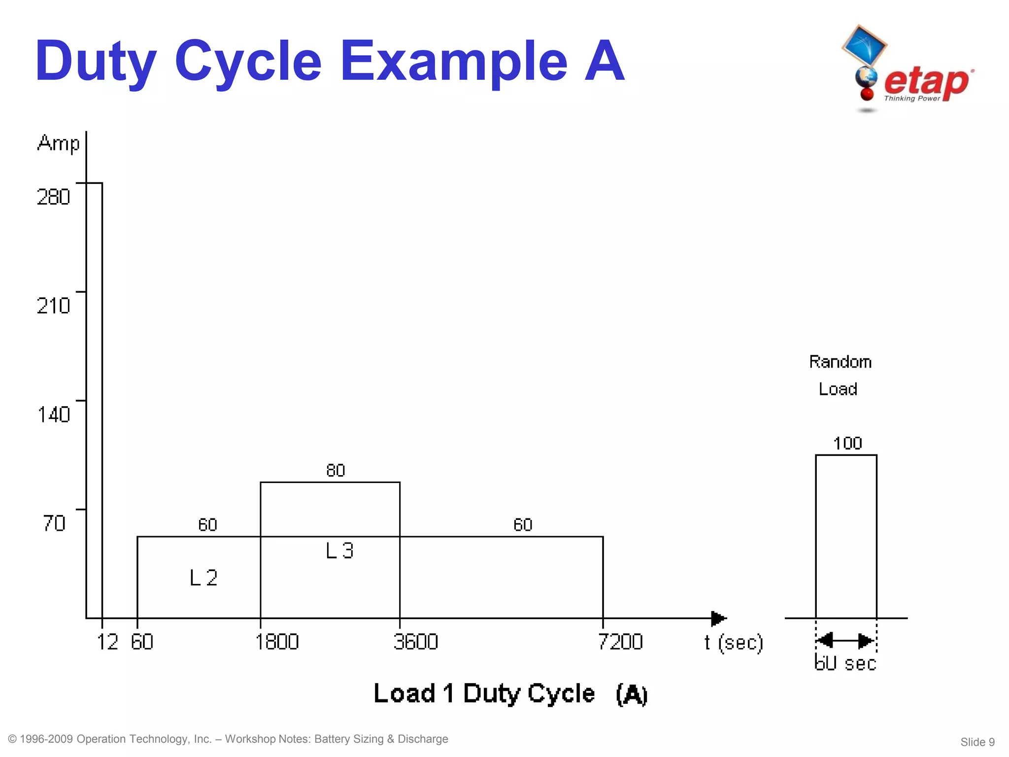 ETAP - bsd - Battery Sizing & Duscharge | PDF
