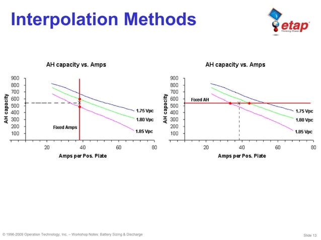 ETAP - bsd - Battery Sizing & Duscharge | PDF