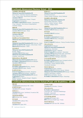 New Horizons | February 201518
Livelihoods Advancement Business School - 2014
ANDHRA PRADESH
Michael & Susan Dell Foundation-III
(East Godavari - Kakinada, Gajuwaka, Gopalapatnam,
Vizag - Vizag, Krishna - Besent Road (Vijayawada)
Accenture 2014-15
East Godavari (Rajahmundry, Chittoor - Tirupati)
Cognizant-I (Vizianagaram)
Dr. Reddy’s Laboratories-I (Bobbili - Vijayanagaram,
Vizag- Anakapalli, West Godavari-Tadepalligudem,
Anantapur, Kadapa)
BIHAR
Michael & Susan Dell Foundation-III (Mithapur - Patna)
Accenture 2014-15 (Danapur - Patna)
CHHATTISGARH
Accenture 2014-15
(Durg, Raipur, Bilaspur)
DADRA & NAGAR HAVELI
Michael & Susan Dell Foundation-III (Silvassa)
DELHI
Michael & Susan Dell Foundation-III (Tilakvihar - Delhi)
ERNST & YOUNG-III (Najafgarh - Delhi, Buradi - Delhi)
Blackrock-II (Mahipalpur - Delhi)
GUJARAT
Michael & Susan Dell Foundation-III
(Gondal - Rajkot)
Accenture 2014-15 (Bhavnagar)
Michael & Susan Dell Foundation-III
(Vadodara, Surat-Vyara)
HIMACHAL PRADESH
Michael & Susan Dell Foundation-III (Shimla)
Dr. Reddy’s Laboratories-I (Ghumarwin-Bilaspur)
Accenture 2014-15 (Solan)
JHARKHAND
Dr. Reddy’s laboratories-I (Hinoo - Ranchi)
Accenture 2014-15 (Lalpur - Ranchi)
KARNATAKA
Ernst & Young-III (Bommanahalli - Bangalore)
Accenture 2014-15 (Shivajinagara - Bangalore)
Michael & Susan Dell Foundation-III (Mysore)
Cognizant-II (Tumkur)
JPM-I (Yelhanka - Bangalore, Kengeri - Bangalore,
Hoskote - Bangalore)
KERALA
Michael & Susan Dell Foundation-III
(Kozhikode, Kottayam,
Alleppey, Kollam, Ernakulam - Kochi, Palakkad)
MADHYA PRADESH
Michael & Susan Dell Foundation-III
(Harshwardhan Nagar-Kotra - Bhopal,
Adhartal - Jabalpur, Indrapuri - Bhopal,
Aloknagar - Jabalpur, Indore)
ODISHA
Michael & Susan Dell Foundation-III (Puri)
Accenture 2014-15 (Balasore, Cuttack)
PUNJAB
Accenture 2014-15 (Amritsar)
RAJASTHAN
Dr. Reddy’s Laboratories-I (Udaipur)
Accenture 2014-15 (Sikar, Chittorgarh)
TAMILNADU
Ernst & Young-III (Tambaram - Chennai, Perambur-Chennai)
TELANGANA
Cognizant-II (Krishnagiri)
Michael & Susan Dell Foundation-III
(Mehdipatnam - Hyderabad)
Cognizant-II (Nalgonda - Nalgonda)
Ernst & Young-III (Secunderabad - Hyderabad)
Accenture 2014-15 (Ranga Reddy Uppal - Hyderabad)
Ernst & Young-III (Amberpet - Hyderabad)
JPM-I (Ranga Reddy -Malkajgiri (Hyderabad)
UTTAR PRADESH
Dr. Reddy’s Laboratories-I (Agra, Gosaiganj-Lucknow)
Accenture 2014-15 (Allahabad, Kanpur,
Govind Nagar - Kanpur, Raebareli, Bareilly,
Uttarakhand, Dehradun)
WEST BENGAL
Cognizant-II (Dumdum - Kolkata)
Accenture 2014-15 (24 PGS(N), Barasat - Kolkata)
Michael & Susan Dell Foundation-III (Baruipur - Kolkata,
24 PGS(N), Barrackpore - Kolkata)
CESC-I (Howrah Maidan - Howrah)
Dr. Reddy’s Laboratories-I (Siliguri - Darjeeling)
Livelihoods Advancement Business School (People with Disabilities) - 2014
 
