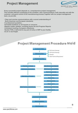 9
www.specifiklines.com
Project Management
Every successful project depends on comprehensive project management.
This includes effective scheduling of the workflow, clear communications, both internally and with the
customer, and good control of the manufacturing process.Together with our project management
team, we provide:
• Clear and concise communications with a sound understanding of
North American and European standards.
•A professional quotation.
•Immediate feedback on all inquires or concerns.
•Regular written updates, including issues list and Progress Reports
•Consistent tracking of program milestones.
•Quotes FOB or delivered to any port of entry or DDP to your facility
via air or sea freight.
 